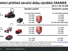 CRAMER STARTER KIT 48SK192